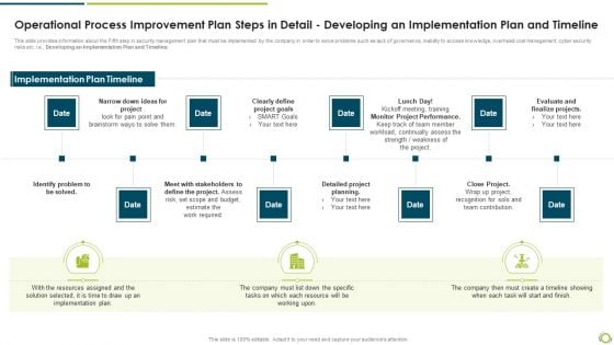 Operational Process Improvement Plan Steps In Detail Developing An Implementation Plan And Timeline Demonstration PDF