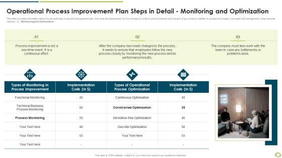 Operational Process Improvement Plan Steps In Detail Monitoring And Optimization Clipart PDF