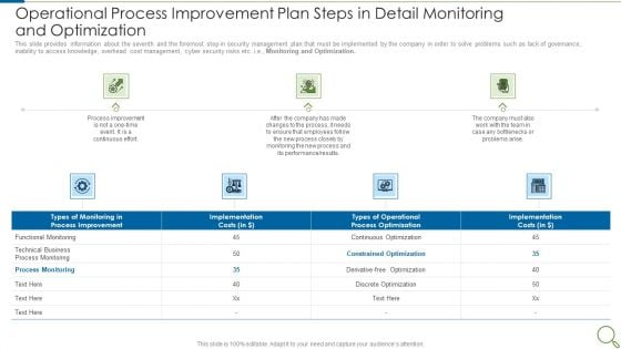 Operational Process Improvement Plan Steps In Detail Monitoring And Optimization Demonstration PDF Operational Process Improvement Plan Steps In Detail Monitoring And Optimization Demonstration PDF