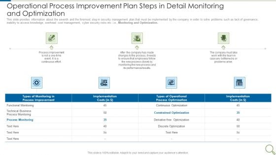 Operational Process Improvement Plan Steps In Detail Monitoring And Optimization Demonstration PDF