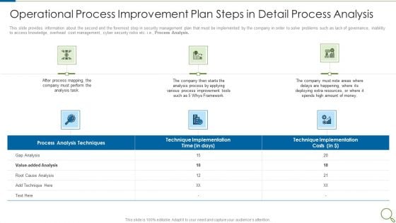 Operational Process Improvement Plan Steps In Detail Process Analysis Microsoft PDF