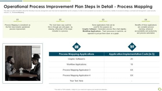 Operational Process Improvement Plan Steps In Detail Process Mapping Pictures PDF