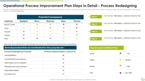 Operational Process Improvement Plan Steps In Detail Process Redesigning Graphics PDF