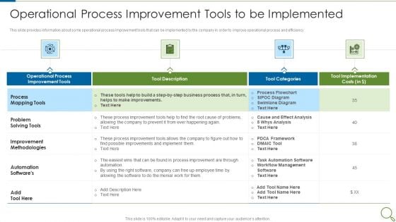 Operational Process Improvement Tools To Be Implemented Slides PDF