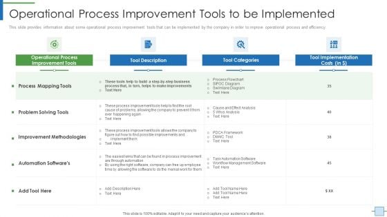 Operational Process Improvement Tools To Be Implemented Structure PDF