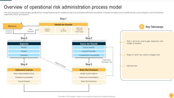 Operational Process Risk Administration Ppt PowerPoint Presentation Complete Deck With Slides