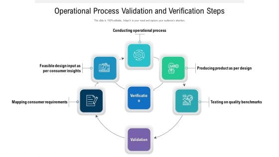 Operational Process Validation And Verification Steps Ppt PowerPoint Presentation Pictures Gridlines PDF