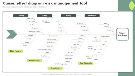 Operational Quality Assurance Cause Effect Diagram Risk Management Tool Graphics PDF