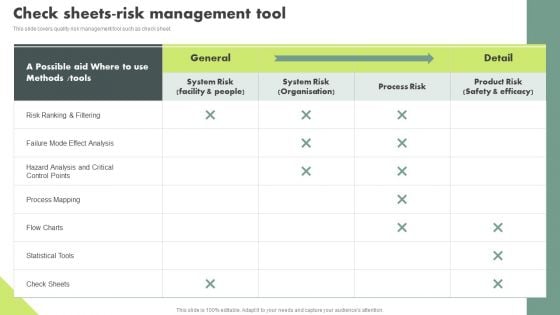 Operational Quality Assurance Check Sheets Risk Management Tool Topics PDF