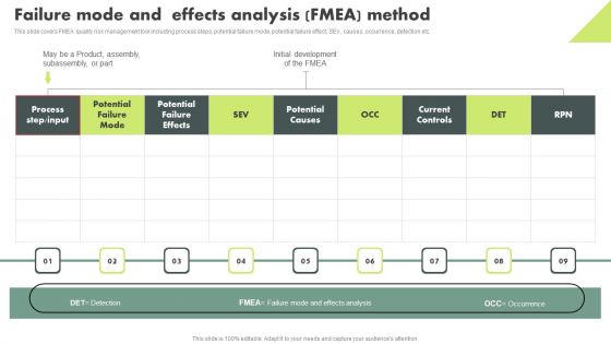 Operational Quality Assurance Failure Mode And Effects Analysis Fmea Method Template PDF