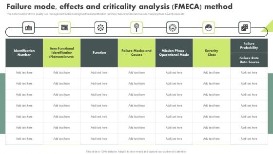 Operational Quality Assurance Failure Mode Effects And Criticality Analysis Fmeca Method Mockup PDF