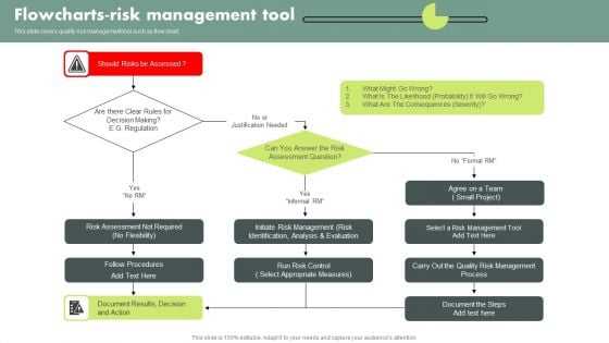 Operational Quality Assurance Flowcharts Risk Management Tool Summary PDF