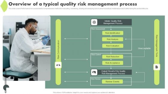 Operational Quality Assurance Overview Of A Typical Quality Risk Management Process Inspiration PDF Operational Quality Assurance Overview Of A Typical Quality Risk Management Process Inspiration PDF