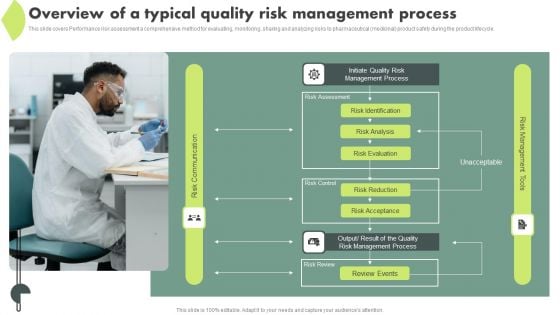 Operational Quality Assurance Overview Of A Typical Quality Risk Management Process Inspiration PDF