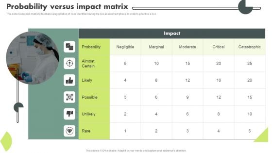 Operational Quality Assurance Probability Versus Impact Matrix Structure PDF Operational Quality Assurance Probability Versus Impact Matrix Structure PDF
