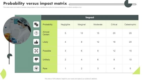 Operational Quality Assurance Probability Versus Impact Matrix Structure PDF