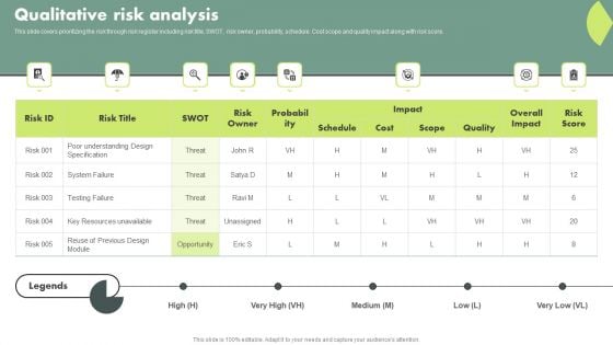 Operational Quality Assurance Qualitative Risk Analysis Designs PDF Operational Quality Assurance Qualitative Risk Analysis Designs PDF