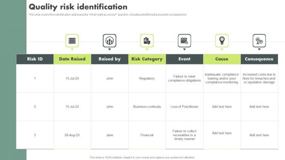 Operational Quality Assurance Quality Risk Identification Structure PDF