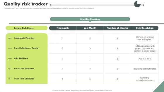 Operational Quality Assurance Quality Risk Tracker Professional PDF