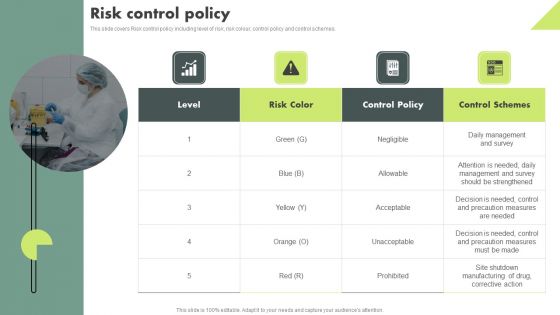 Operational Quality Assurance Risk Control Policy Microsoft PDF