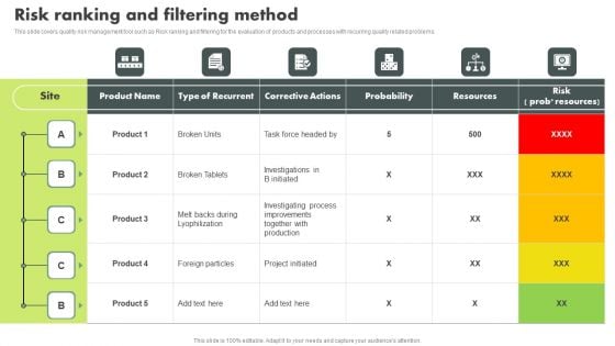 Operational Quality Assurance Risk Ranking And Filtering Method Topics PDF