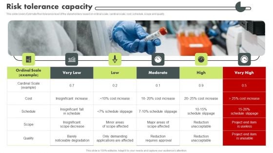 Operational Quality Assurance Risk Tolerance Capacity Template PDF