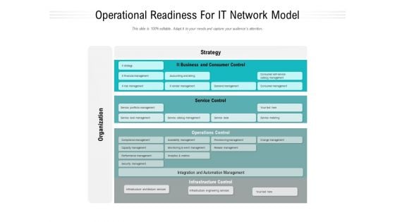 Operational Readiness For IT Network Model Ppt PowerPoint Presentation Outline Vector PDF