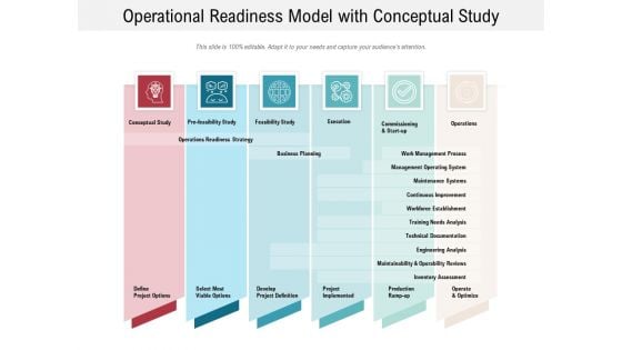 Operational Readiness Model With Conceptual Study Ppt PowerPoint Presentation Infographics Skills PDF