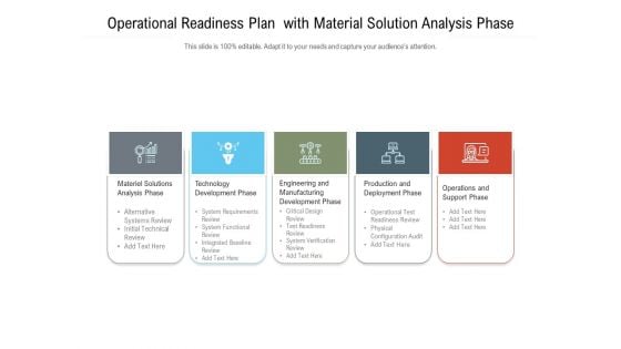 Operational Readiness Plan With Material Solution Analysis Phase Ppt PowerPoint Presentation Outline Inspiration PDF