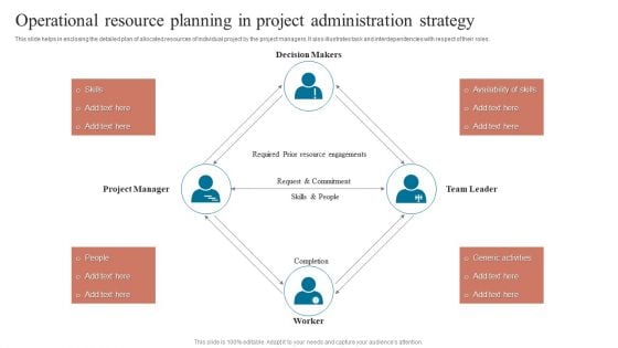 Operational Resource Planning In Project Administration Strategy Topics PDF Operational Resource Planning In Project Administration Strategy Topics PDF