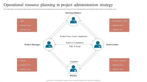 Operational Resource Planning In Project Administration Strategy Topics PDF