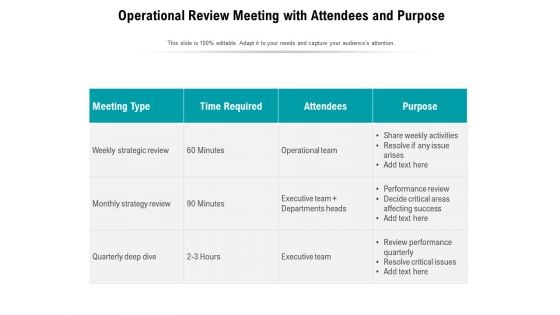 Operational Review Meeting With Attendees And Purpose Ppt PowerPoint Presentation Show Images PDF