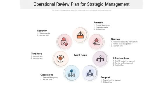Operational Review Plan For Strategic Management Ppt PowerPoint Presentation Infographic Template Graphic Tips PDF