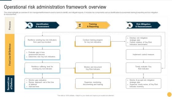 Operational Risk Administration Framework Overview Topics PDF Operational Risk Administration Framework Overview Topics PDF