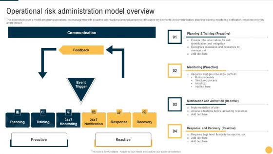 Operational Risk Administration Model Overview Icons PDF