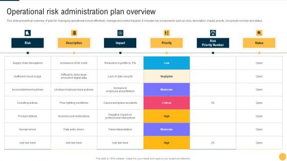 Operational Risk Administration Plan Overview Inspiration PDF