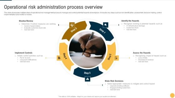 Operational Risk Administration Process Overview Template PDF