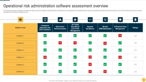 Operational Risk Administration Software Assessment Overview Summary PDF Operational Risk Administration Software Assessment Overview Summary PDF