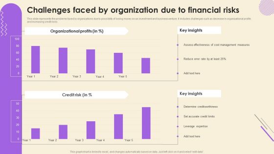 Operational Risk Assessment And Management Plan Challenges Faced By Organization Due To Financial Risks Infographics PDF