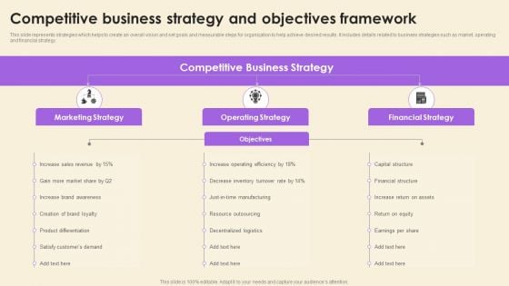 Operational Risk Assessment And Management Plan Competitive Business Strategy And Objectives Framework Ideas PDF