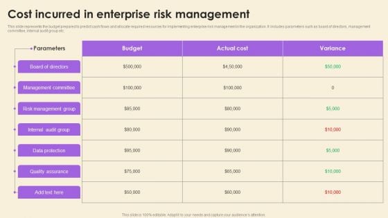 Operational Risk Assessment And Management Plan Cost Incurred In Enterprise Risk Management Topics PDF