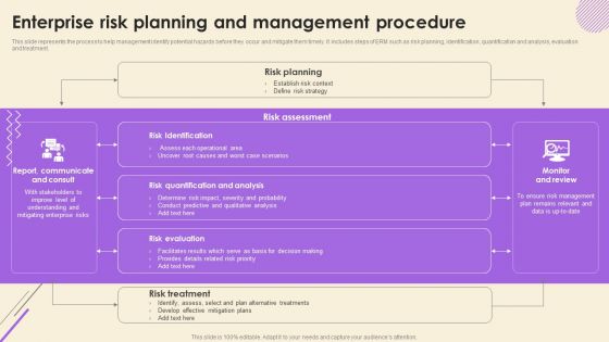 Operational Risk Assessment And Management Plan Enterprise Risk Planning And Management Procedure Topics PDF