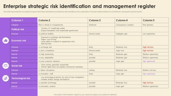 Operational Risk Assessment And Management Plan Enterprise Strategic Risk Identification And Management Register Formats PDF