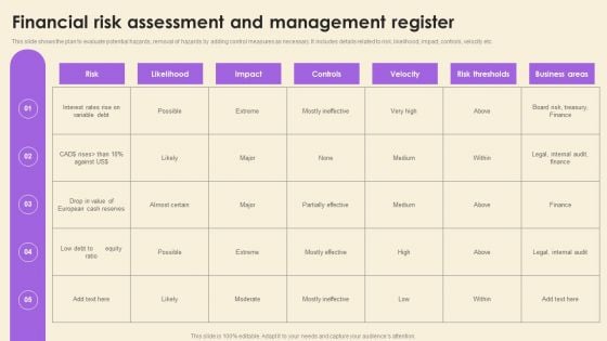 Operational Risk Assessment And Management Plan Financial Risk Assessment And Management Register Structure PDF