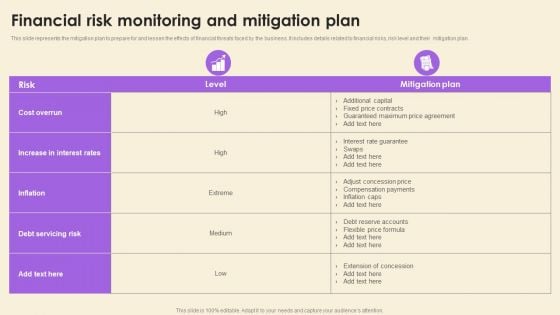 Operational Risk Assessment And Management Plan Financial Risk Monitoring And Mitigation Plan Template PDF