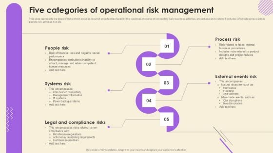 Operational Risk Assessment And Management Plan Five Categories Of Operational Risk Management Pictures PDF