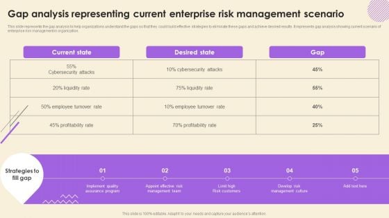 Operational Risk Assessment And Management Plan Gap Analysis Representing Current Enterprise Risk Management Scenario Slides PDF