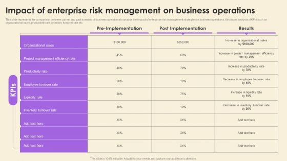 Operational Risk Assessment And Management Plan Impact Of Enterprise Risk Management On Business Operations Rules PDF