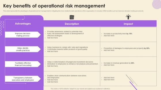 Operational Risk Assessment And Management Plan Key Benefits Of Operational Risk Management Background PDF