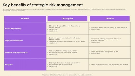 Operational Risk Assessment And Management Plan Key Benefits Of Strategic Risk Management Brochure PDF